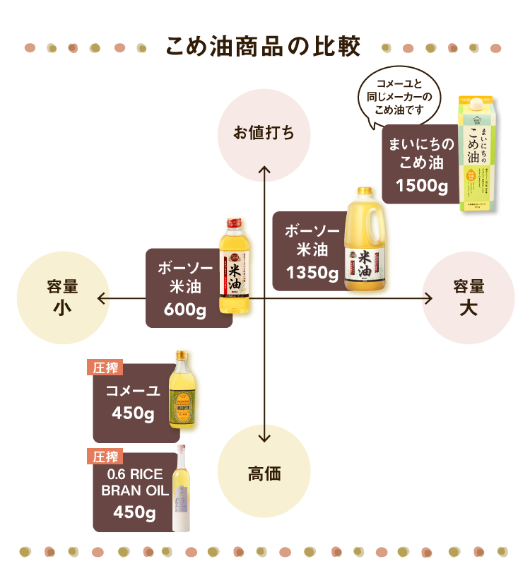 国産 まいにちのこめ油 1 5kg お米と雑穀の専門店 石川商店