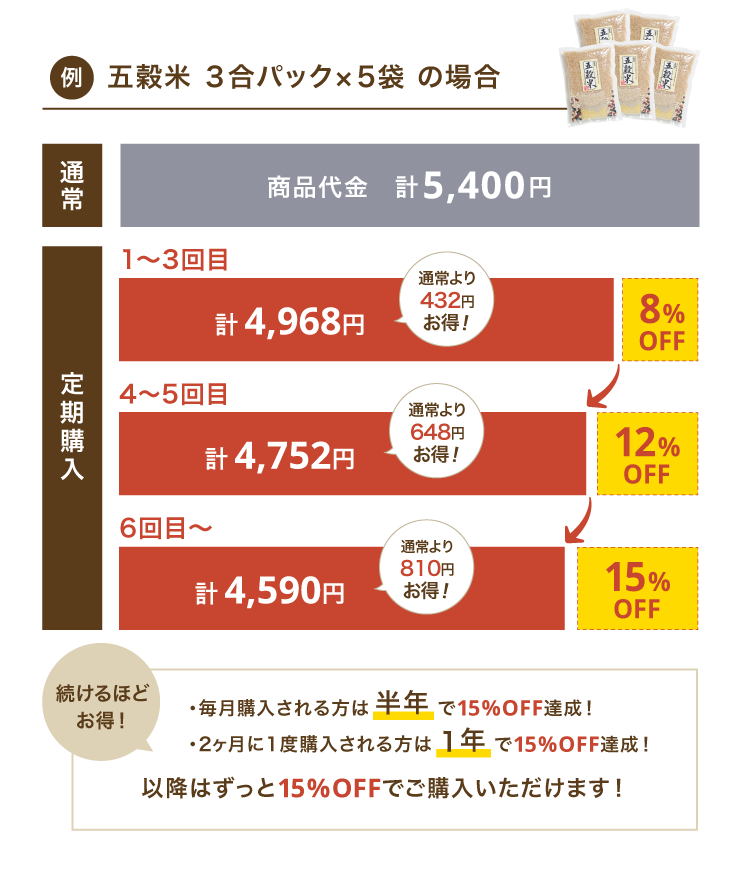 五穀米 炊飯用3合パック×5袋の割引率