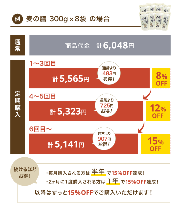 麦の膳 300g×8袋の割引率